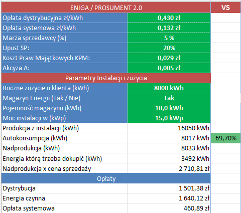 Fragment wyników obliczeń dla Prosumenta 2.0 w kalkulatorze Eniga